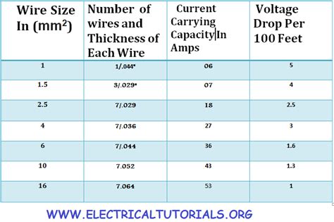 electrical wiring box capacity|box wire size chart.